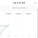 [방탄소년단] 지금은 떨어졌지만 기분좋으니까 기념으로ㅋㅋ