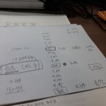 [방탄소년단] 얘들아 정각에 페이크<b>러브</b> 다시 누르면안됑