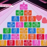[프듀48] 프듀 오랜만에봐서그런데 권은비김채원조유리