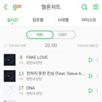 [방탄소년단] 오늘 총공 결과 모아왔어