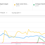 [댓글부탁해] 연도별 전세계에서 가장 인기있었던 케이팝 뮤직비디오...