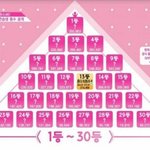 [댓글부탁해] 프듀48 거의 빼박 <b>탈락자</b>들
