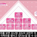 [프듀48] 프듀 탈락10명 <b>90</b>프로 정확함