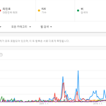 [EXO] 카이 충격적인 인지도.<b>jpg</b>