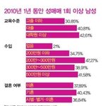 [워마드띵문] <b>페미니즘</b>. 한국남자 남편 성매매