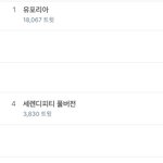 [방탄소년단] 아미<b>화력</b>ㅋㅋㅋㅋㅋㅋㅋㅋㅋㅋㅋㅋㅋㅋㅋ