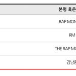 [방탄소년단] <b>RM</b> 저작권 등록곡 100건 돌파!