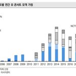 [댓글부탁해] sm 주요 아티스트별 연간 콘서트 모객 가장
