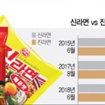 [<b>명랑</b>엽떡] 신라면 VS 진라면 판매량 점유율