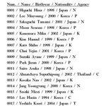 [댓글부탁해] 현재 아이돌학교 시즌2 참가자<b>명단</b> 찌라시