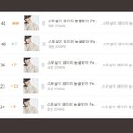 지금까지 <b>오반</b>의 멜론 순위