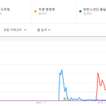 [댓글부탁해] 방탄소년단이 <b>대중</b>적인 히트곡이 정말 존재하는지 찾아봤습니다...