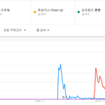 [댓글부탁해] 음원차트가 갈수록 그<b>사세</b> 되었다는 증거.JPG