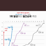 [댓글부탁해] 중학교내신