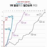 내일 <b>휴교</b>니깐 머리 안감을거임