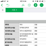 [댓글부탁해] 나 수시넣을건데 봐주리 내신 3.4임이과