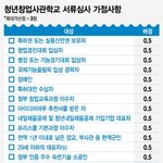 한국여성 >>>> 장애인