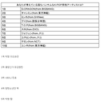 [댓글부탁해] 일본<b>팬</b>들이 <b>투표</b>한 가장 잘생기고, 가장 이쁜 한국아이돌...