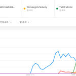 [댓글부탁해] 지난 10년간 연도별로 전세계적으로 인기있었던 한국가요들...