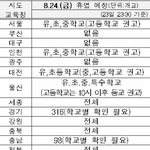 부산대구광주<b>울산</b> 휴교 포기하자 ㅋ ㅋ ㅋ