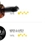 [방탄소년단] <b>소바</b> 1%차 ㅠㅠ