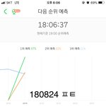 [방탄소년단] 5분<b>그래프</b>