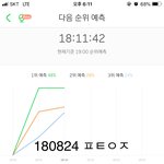 [방탄소년단] 10분차트 베리굿 씨<b>아랑</b>해