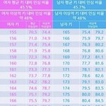 [드루와] 20키로 쪘는데 다리<b>길이</b>