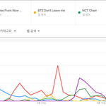 [댓글부탁해] 2018년 일본에서 흥한 한국가수들 노래들.JPG