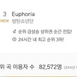 [방탄소년단] 타팬인데 유포리아 진입<b>자수</b> 대박이네