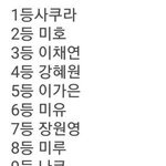 [프듀48] 미친 <b>여태</b>까지 이거 다맞아