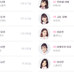 [프듀48] 아니 암넷 일 왜이렇게함