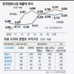 최근 드라마<b>수익</b>