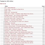 [모두드루와] 역대 세계 <b>최단</b> 1억뷰 기록