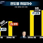 10대 20대가 문재앙 지지하면 정신병자