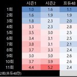 [드루와] 프로듀스48 진짜 딱 보는 사람만 <b>보나</b><b>봄</b>ㅋㅋ