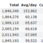 2010년 이전 남자아이돌 유튜브 <b>최단</b>기간 1000만뷰 돌파 기록...