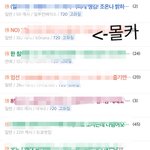 [꼭조언부탁] 그알 방송후 몰카 상황입니다