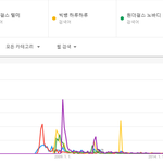 [댓글부탁해] 2000년대, 2010년대 <b>아이돌</b> 대표 히트<b>곡</b> TOP5...