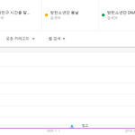 [댓글부탁해] 대한민국 <b>원탑</b>이라는 그룹이 여친보다도 히트곡 없는게...