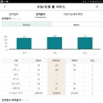 [드루와] 공부 관련된거 질문받아(모의고사 <b>상위</b> 0.15)