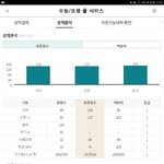 [드루와] 모의고사 <b>상위</b> 0.031 질문받앙