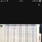[댓글부탁해] <b>승무원</b> 준비하는 사람 있어?ㅜㅜ
