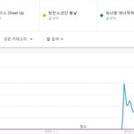 아이돌에서 진짜 대중적인 히트곡은 으르렁, <b>치얼업</b>밖에 없는게 팩트...