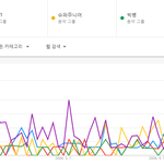 [댓글부탁해] <b>연도</b>별 남자아이돌 인기 TOP5.JPG