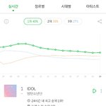 [EXO] 빻탄 24시간이용<b>자수</b> 하루만에 ㅈ창난주제에 뭔 음원대박이야