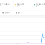 [댓글부탁해] 방탄소년단 <b>리얼</b> 히트곡 0개.JPG