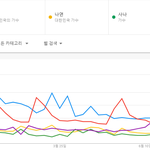 [댓글부탁해] 현재 걸그룹 개인 <b>인지도</b>.jpg