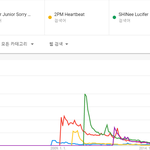 [댓글부탁해] 세대별 해외에서 히트한 남<b>돌</b> <b>노래</b>들.JPG