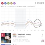 [방탄소년단] 나 타팬인데!! ㅅㅛㄴ 노래있잖아